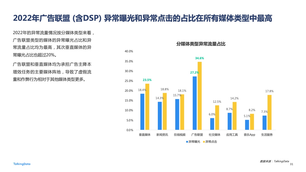 2022年广告行业流量洞察报告(图31)