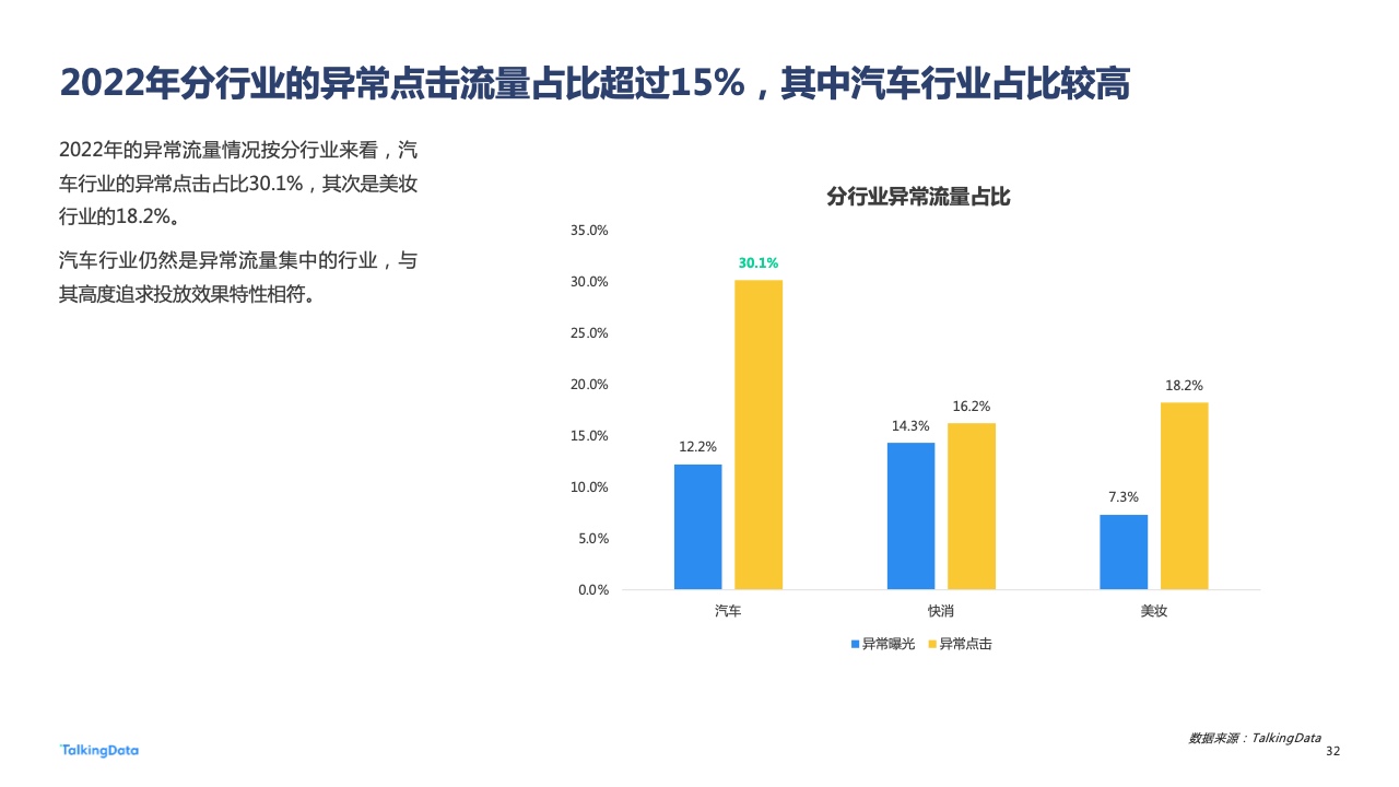 2022年广告行业流量洞察报告(图32)