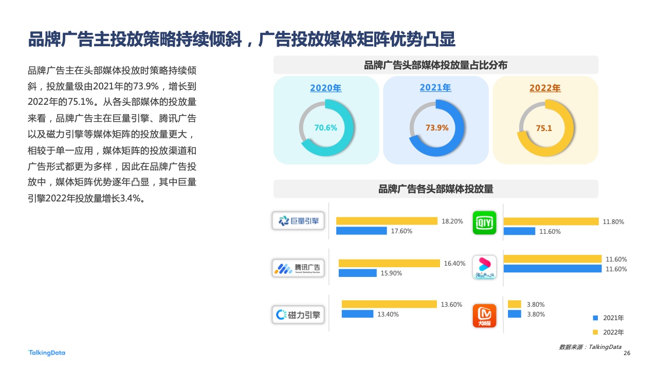 2022年广告行业流量洞察报告(图26)