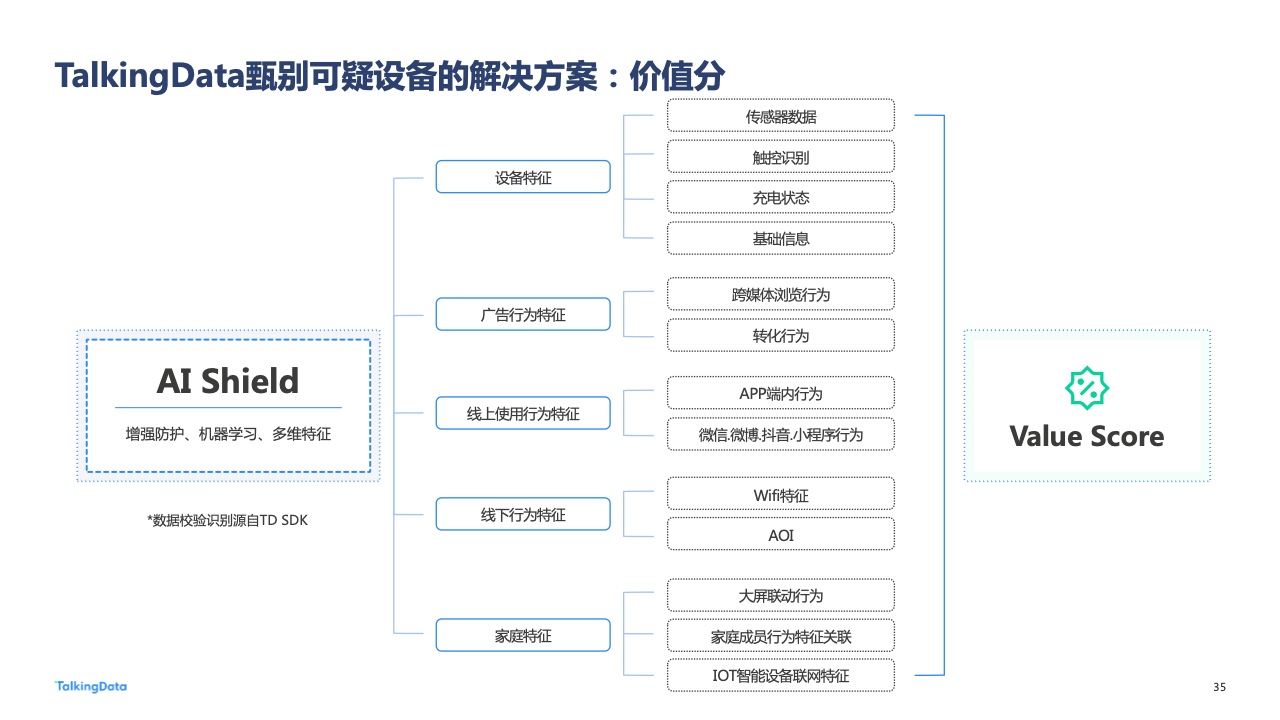 2022年广告行业流量洞察报告(图35)