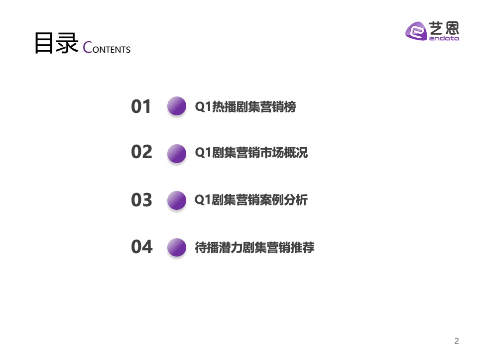 2023年Q1剧集营销价值报告(图2)
