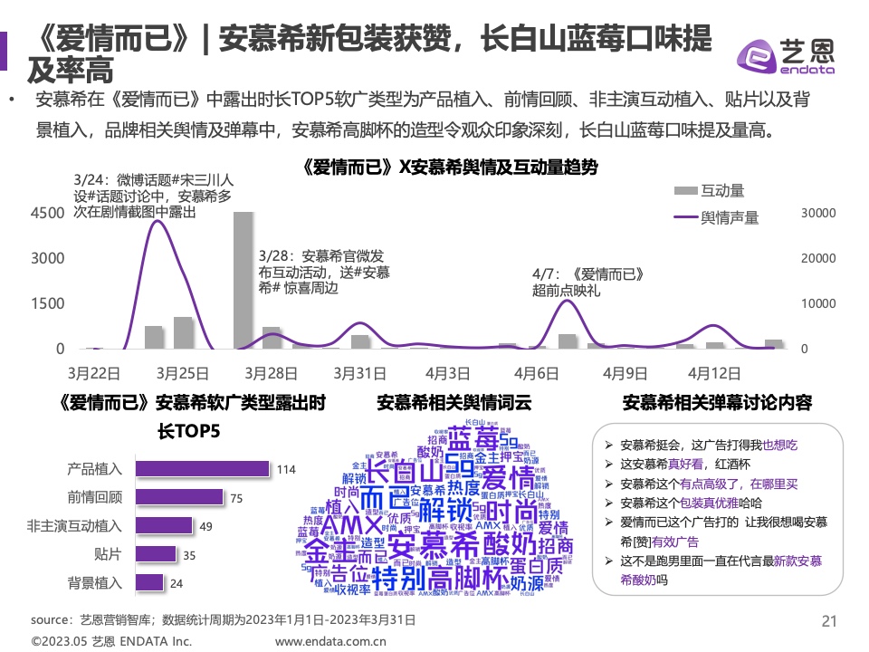 2023年Q1剧集营销价值报告(图21)