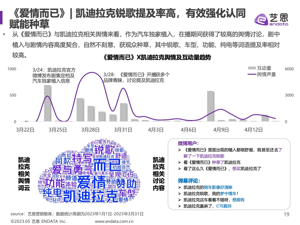 2023年Q1剧集营销价值报告(图19)