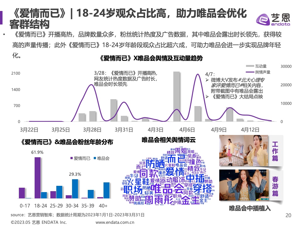 2023年Q1剧集营销价值报告(图20)