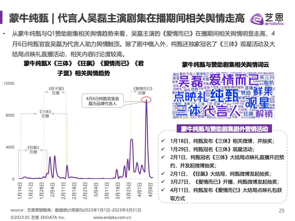 2023年Q1剧集营销价值报告(图25)