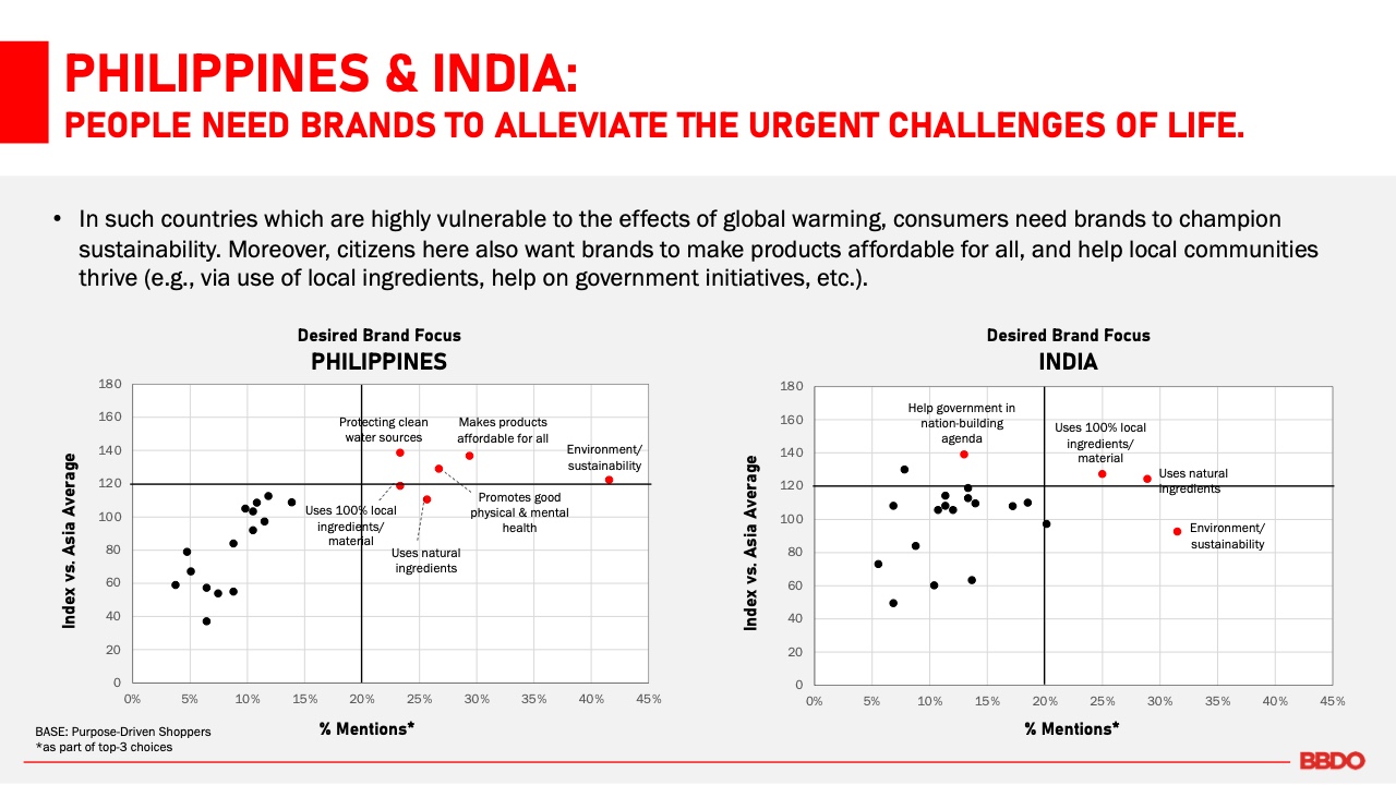 亚洲地区品牌向善宗旨的研究报告(图15)