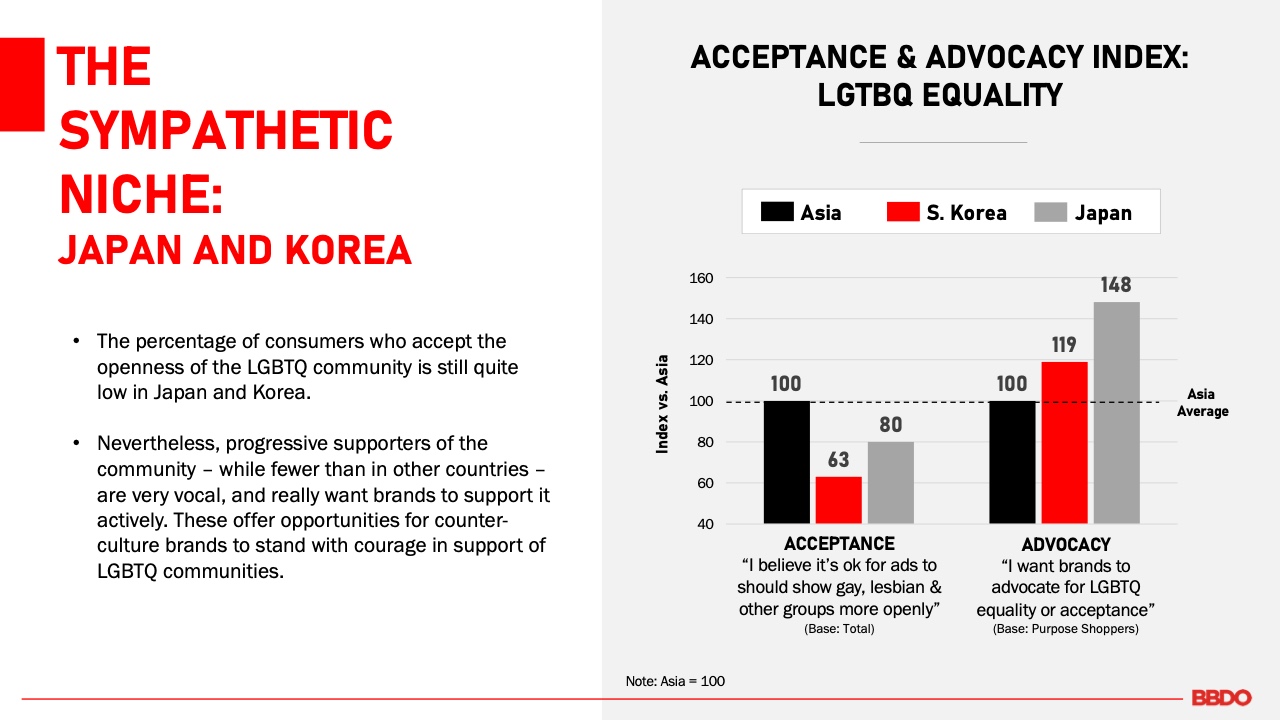 亚洲地区品牌向善宗旨的研究报告(图33)