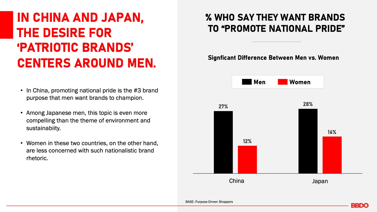 亚洲地区品牌向善宗旨的研究报告(图28)
