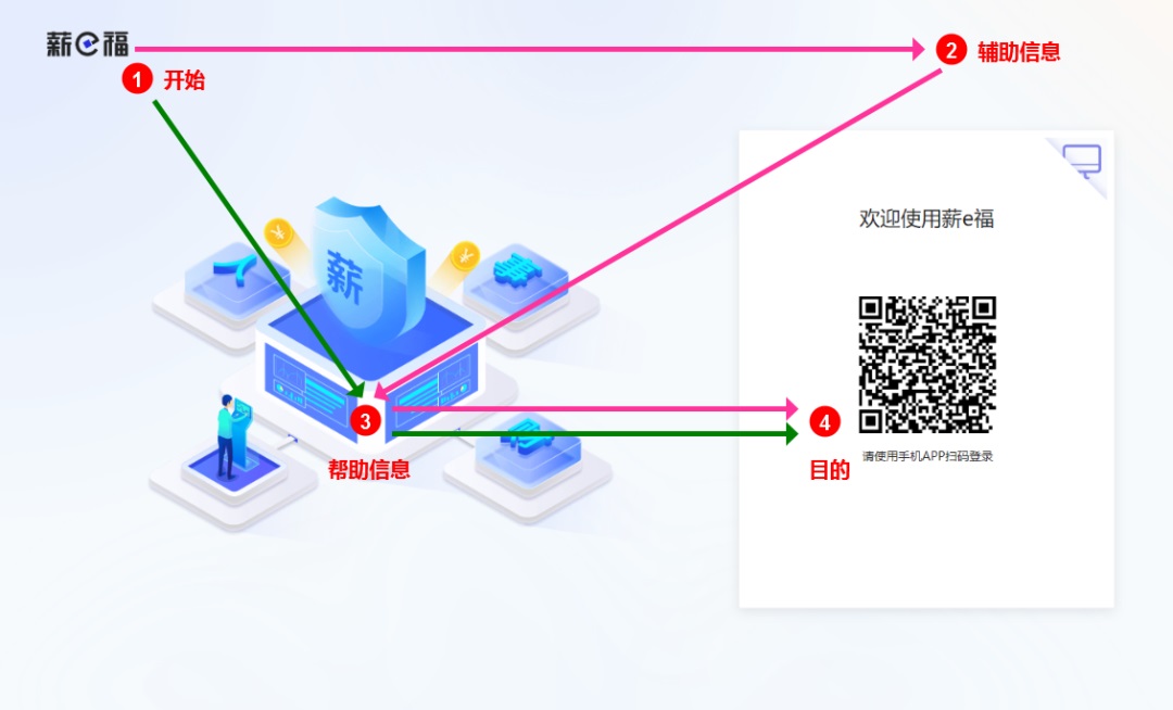 如何优化页面布局？先掌握这5种常见的用户浏览模式！