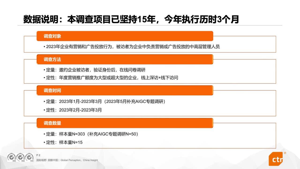 2023中国广告主营销趋势调查报告(图2)