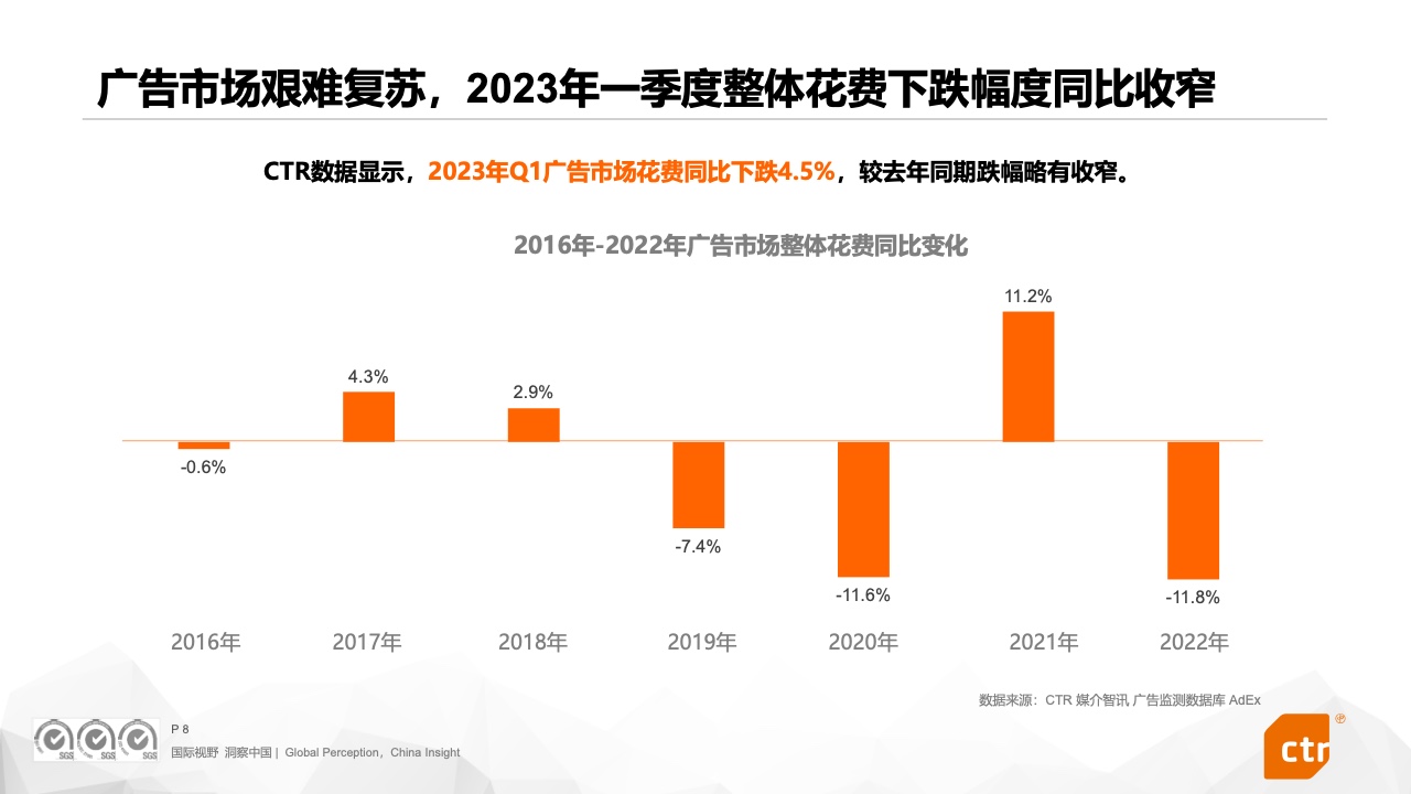 2023中国广告主营销趋势调查报告(图8)