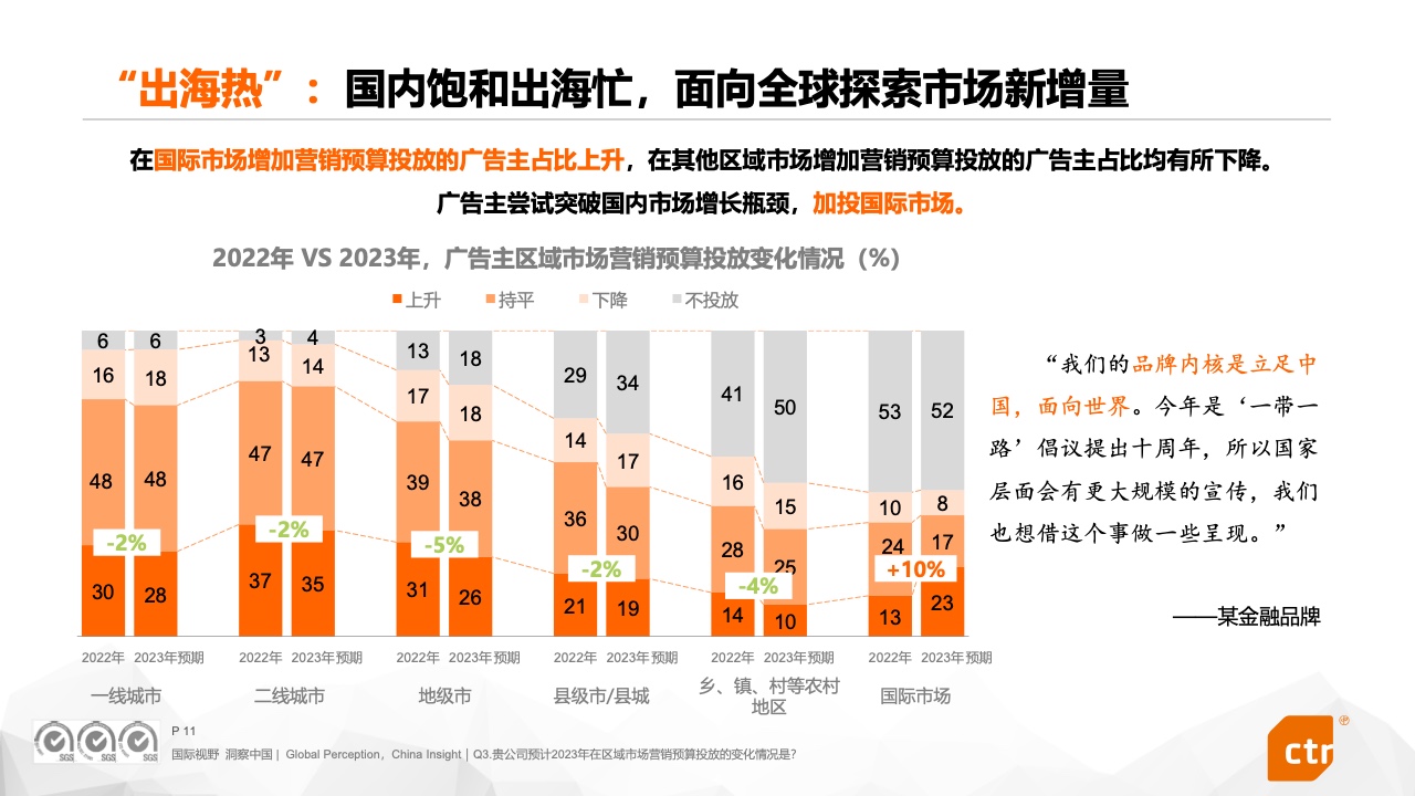 2023中国广告主营销趋势调查报告(图11)