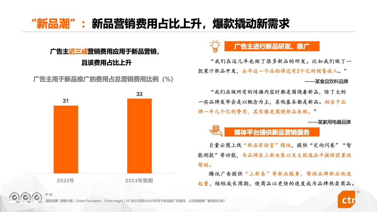 2023中国广告主营销趋势调查报告(图10)