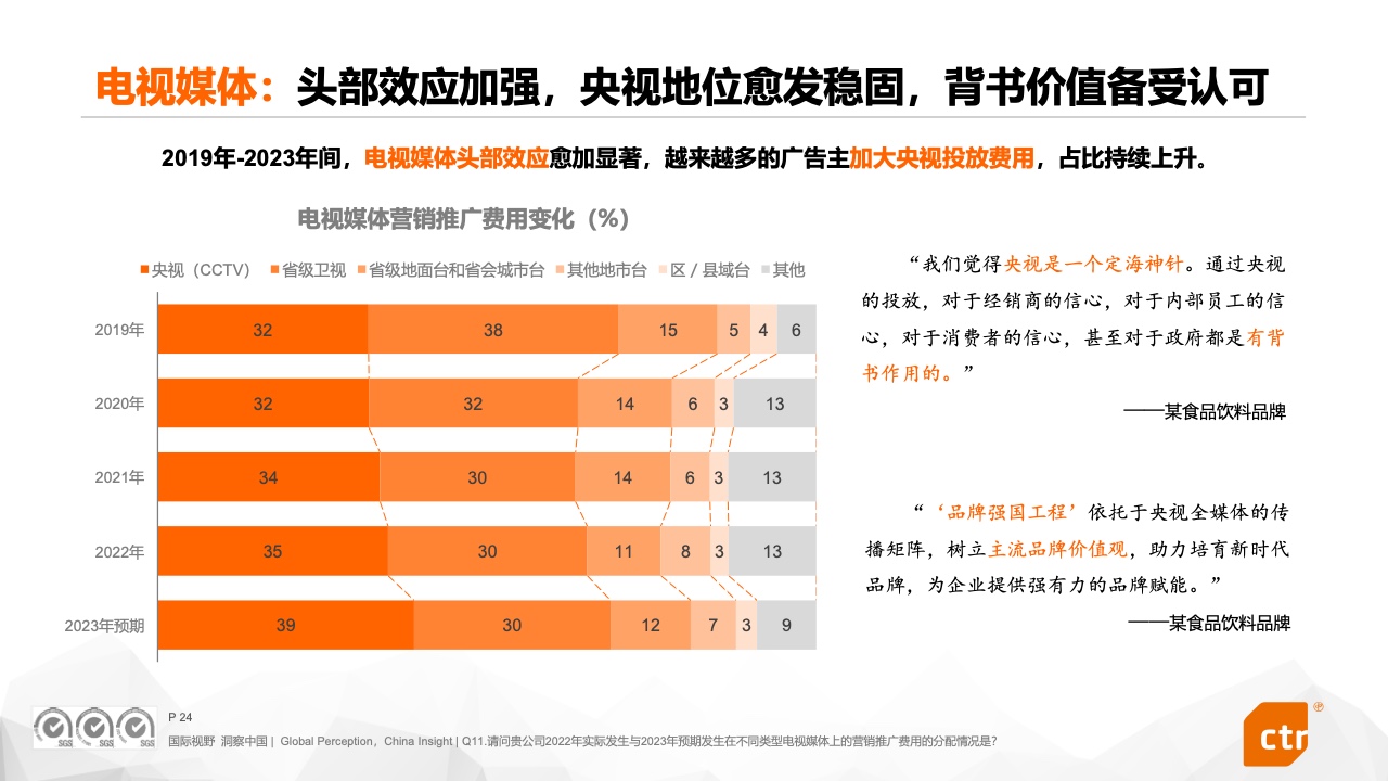 2023中国广告主营销趋势调查报告(图24)