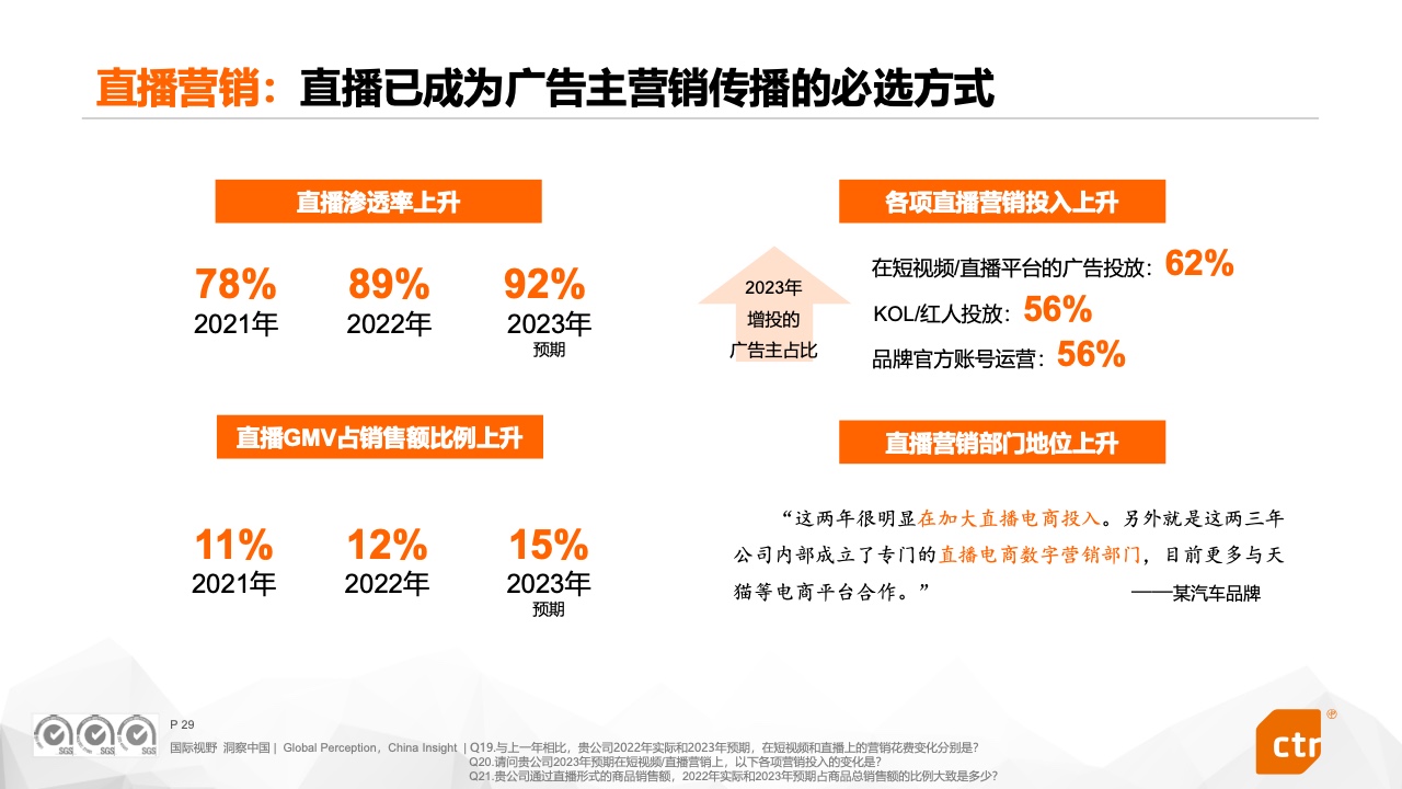 2023中国广告主营销趋势调查报告(图29)