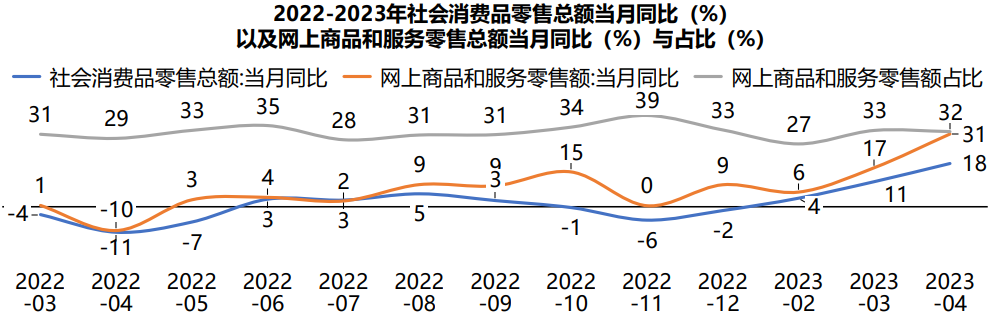 《赢在中国2023》- 消费市场解读篇