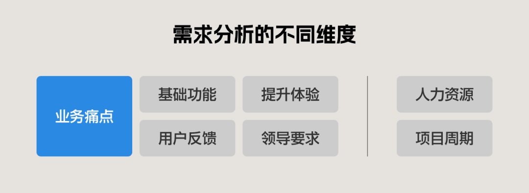 6000字干货！完整梳理B端产品经理的工作内容