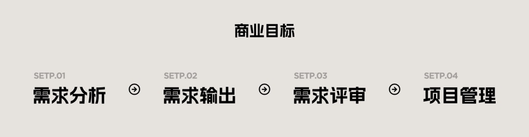 6000字干货！完整梳理B端产品经理的工作内容