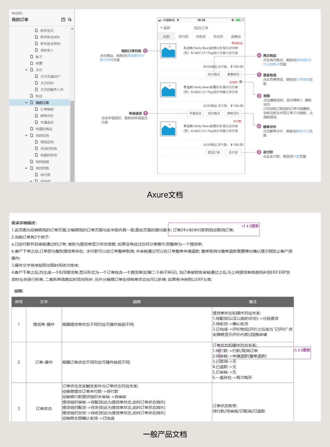 6000字干货！完整梳理B端产品经理的工作内容