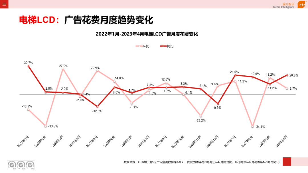 2023年1-4月户外广告数据概览(图3)