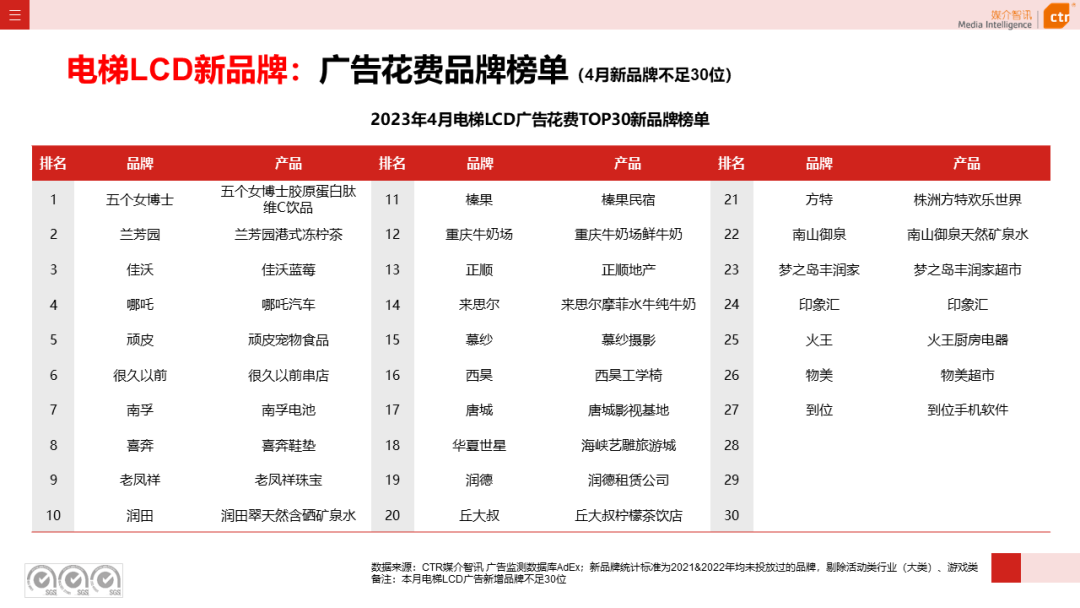 2023年1-4月户外广告数据概览(图8)