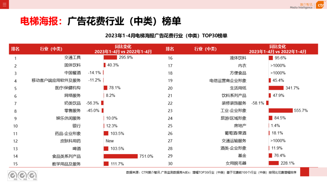 2023年1-4月户外广告数据概览(图12)