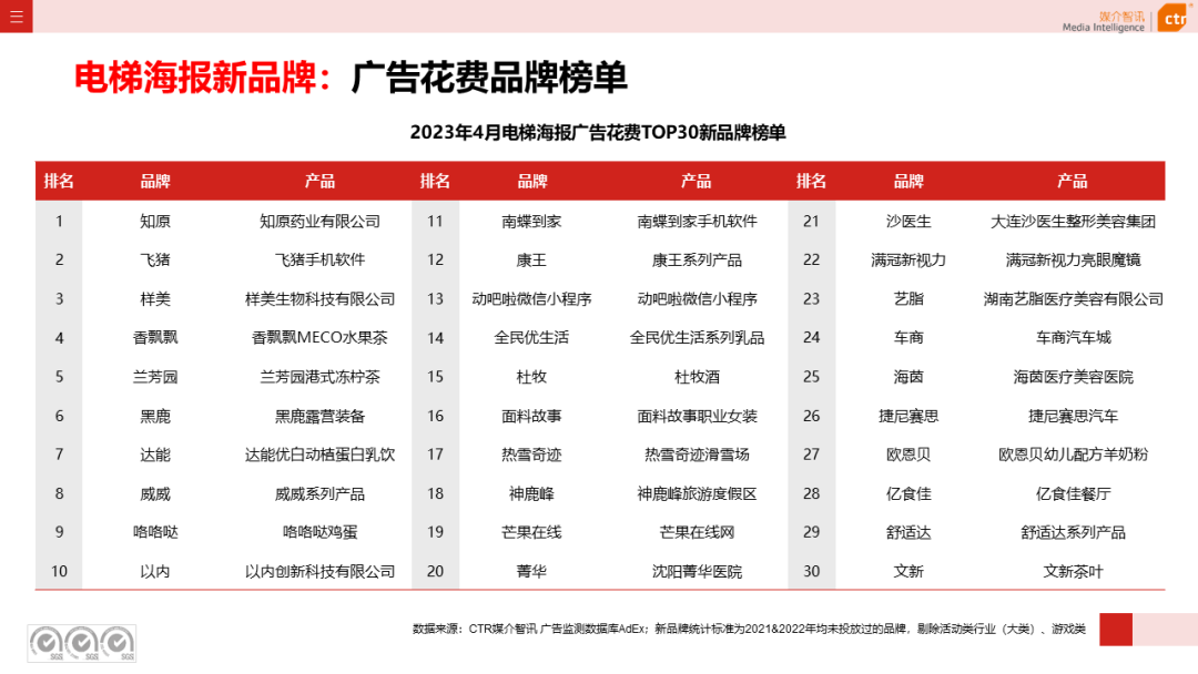 2023年1-4月户外广告数据概览(图14)