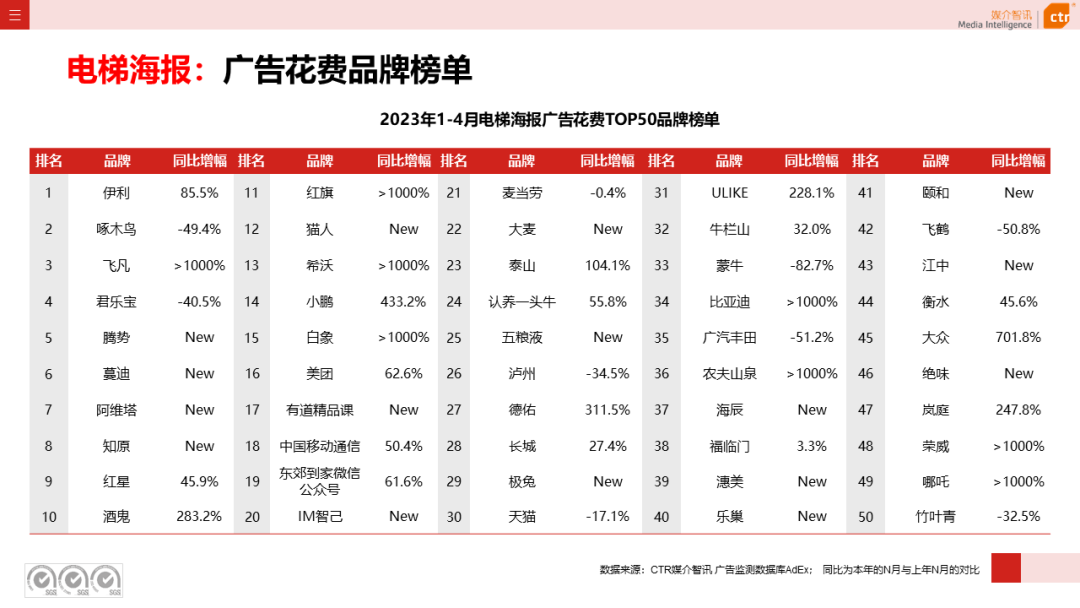 2023年1-4月户外广告数据概览(图13)