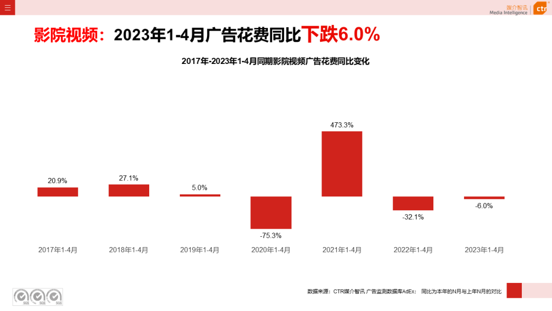 2023年1-4月户外广告数据概览(图16)