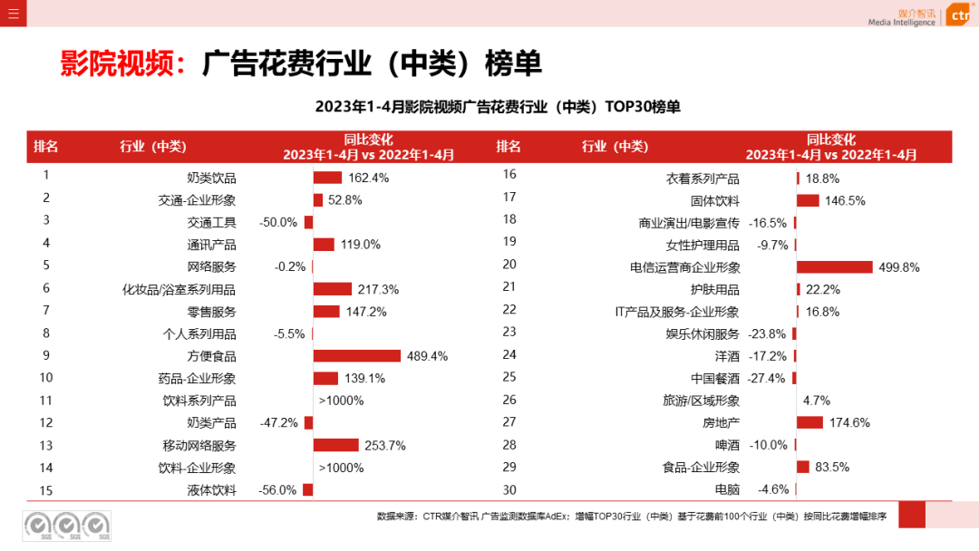 2023年1-4月户外广告数据概览(图18)