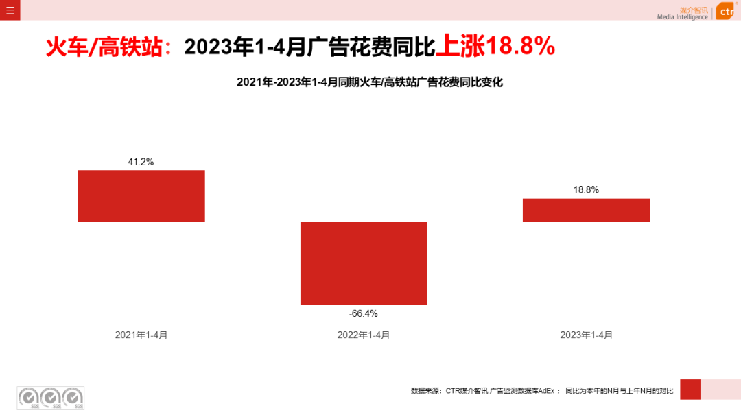 2023年1-4月户外广告数据概览(图22)