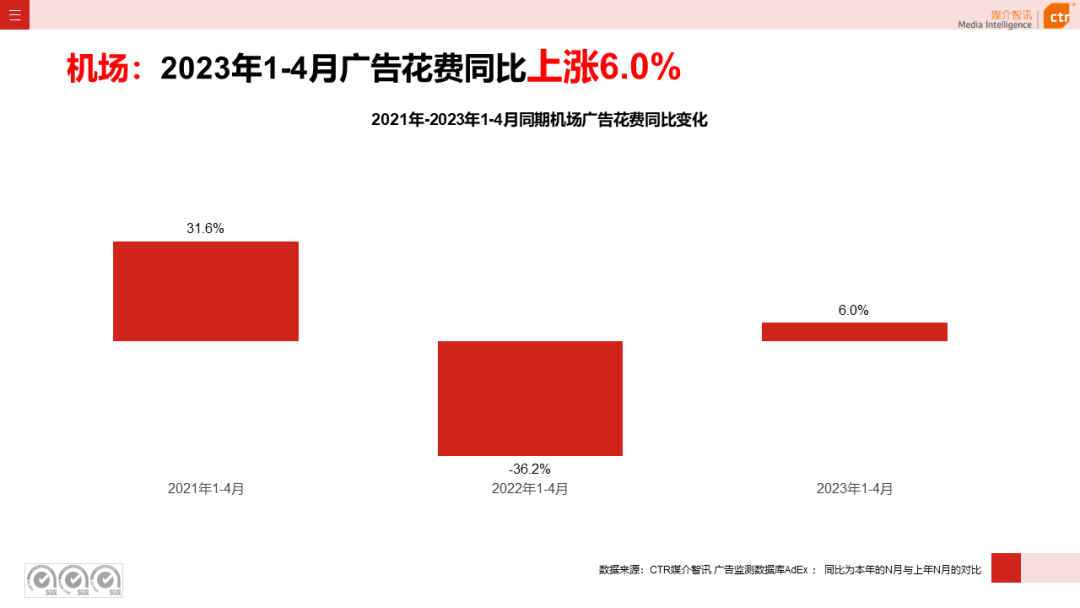 2023年1-4月户外广告数据概览(图28)