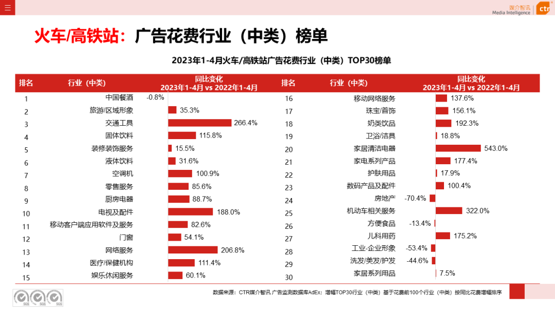 2023年1-4月户外广告数据概览(图24)