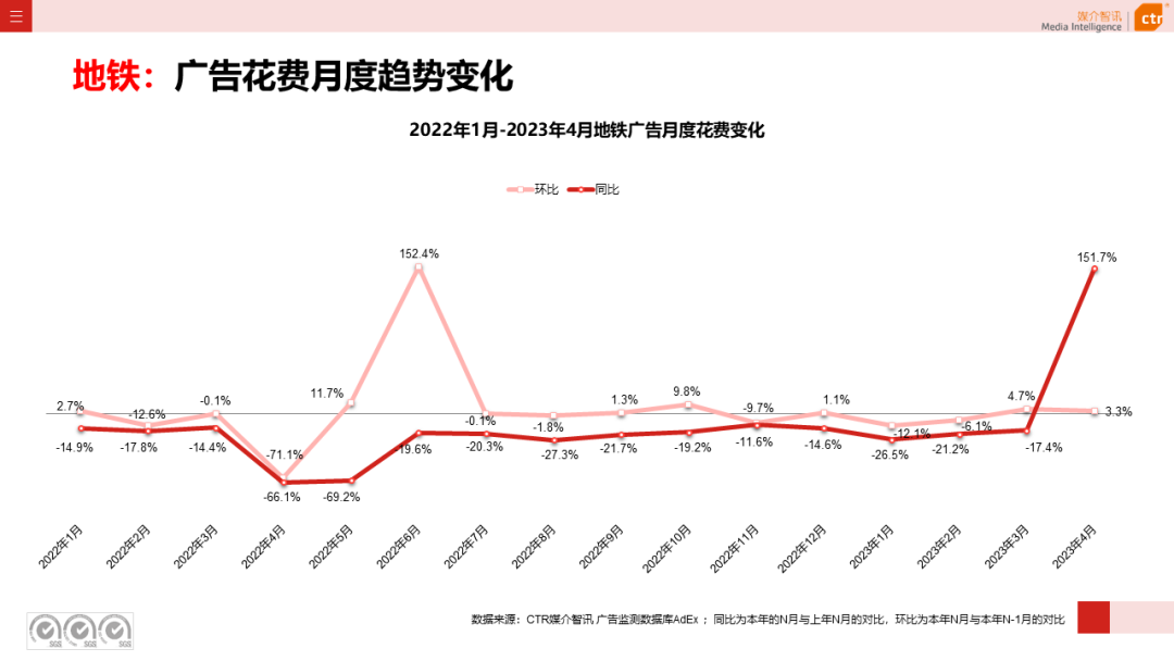 2023年1-4月户外广告数据概览(图33)