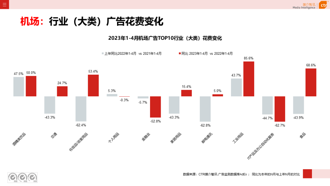 2023年1-4月户外广告数据概览(图29)