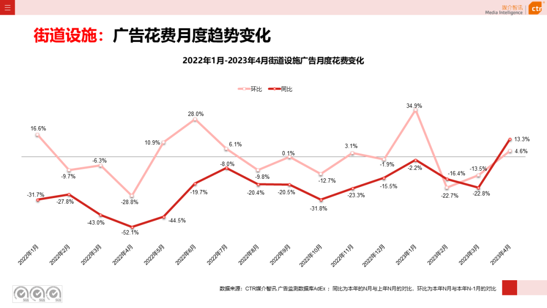 2023年1-4月户外广告数据概览(图39)