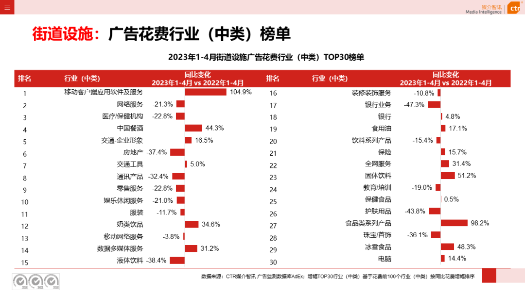 2023年1-4月户外广告数据概览(图42)