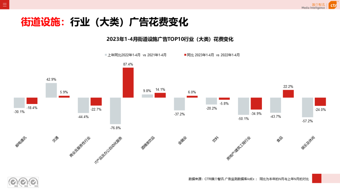 2023年1-4月户外广告数据概览(图41)