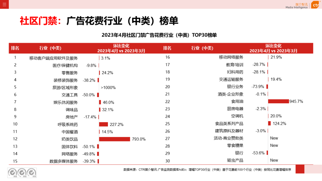 2023年1-4月户外广告数据概览(图46)