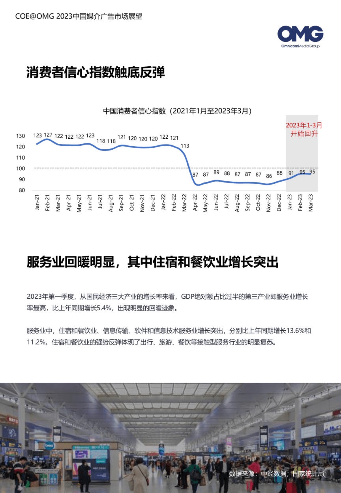 2023中国媒介广告市场展望报告(图5)