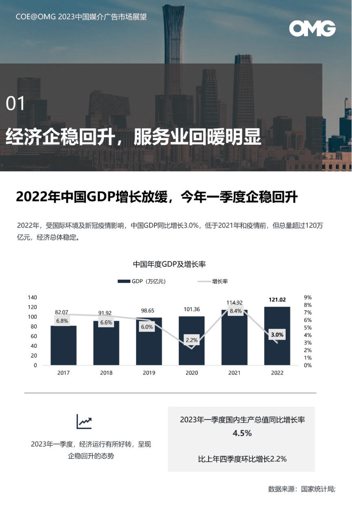 2023中国媒介广告市场展望报告(图4)