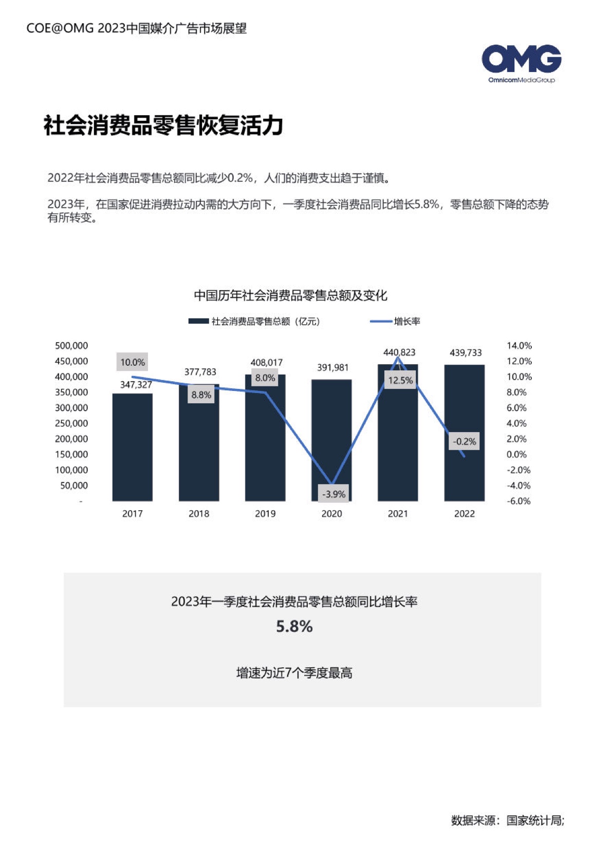 2023中国媒介广告市场展望报告(图6)