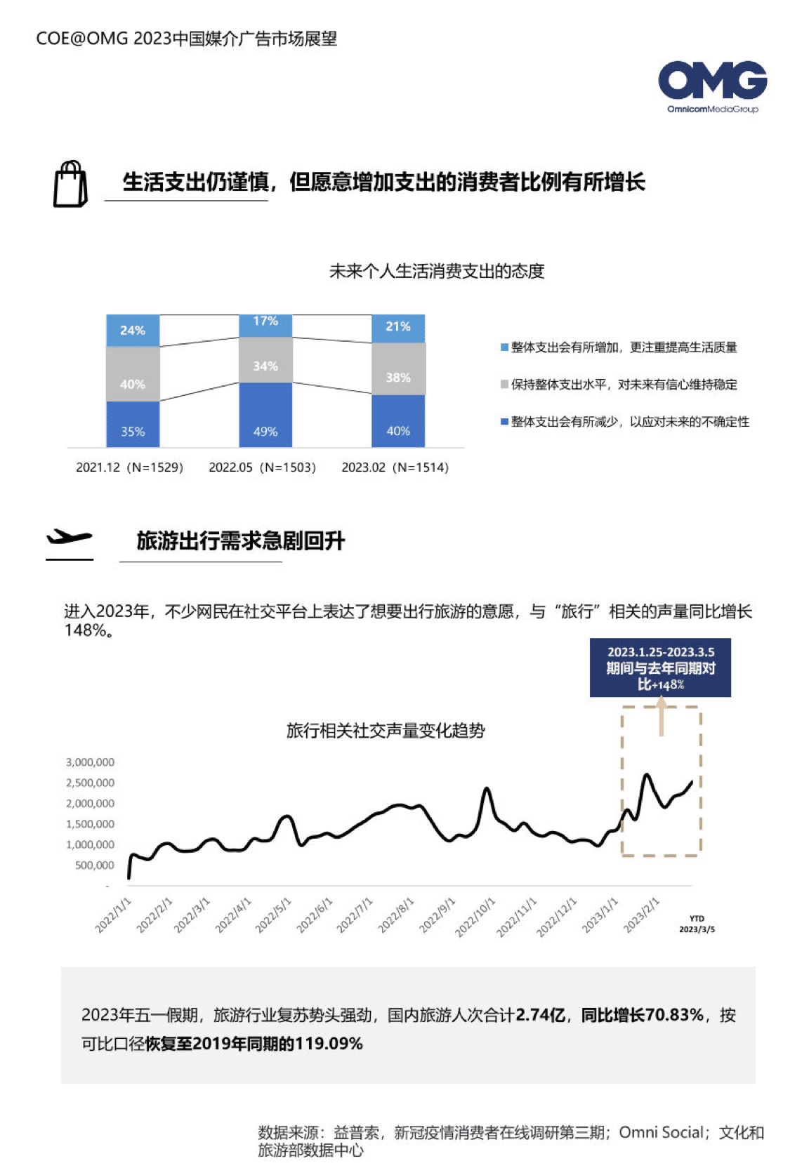 2023中国媒介广告市场展望报告(图9)