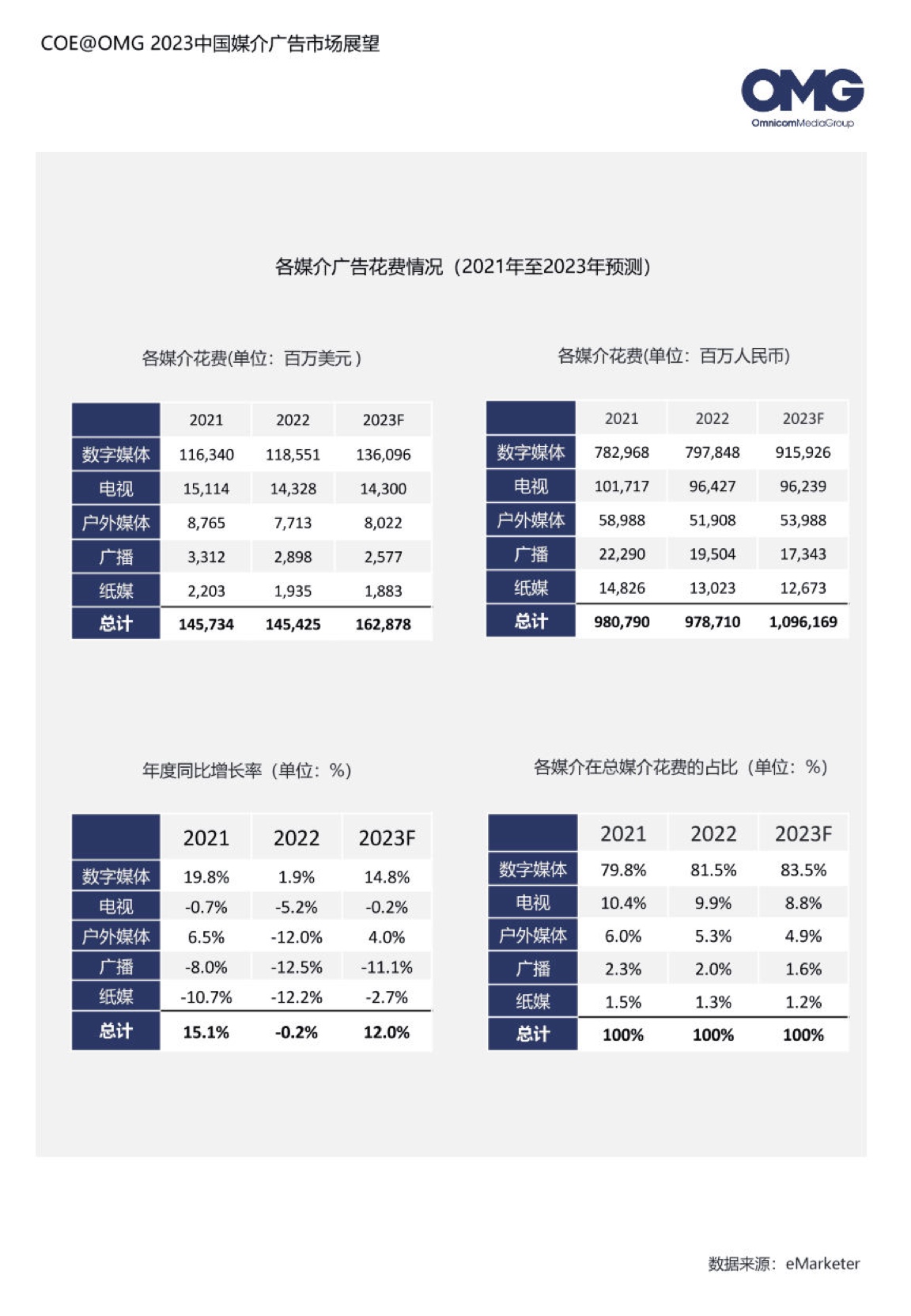 2023中国媒介广告市场展望报告(图15)