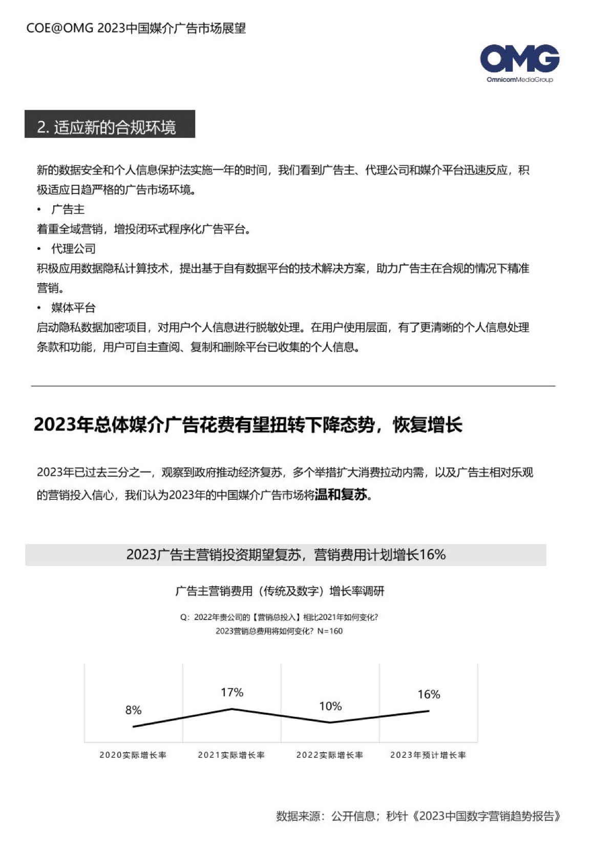 2023中国媒介广告市场展望报告(图13)