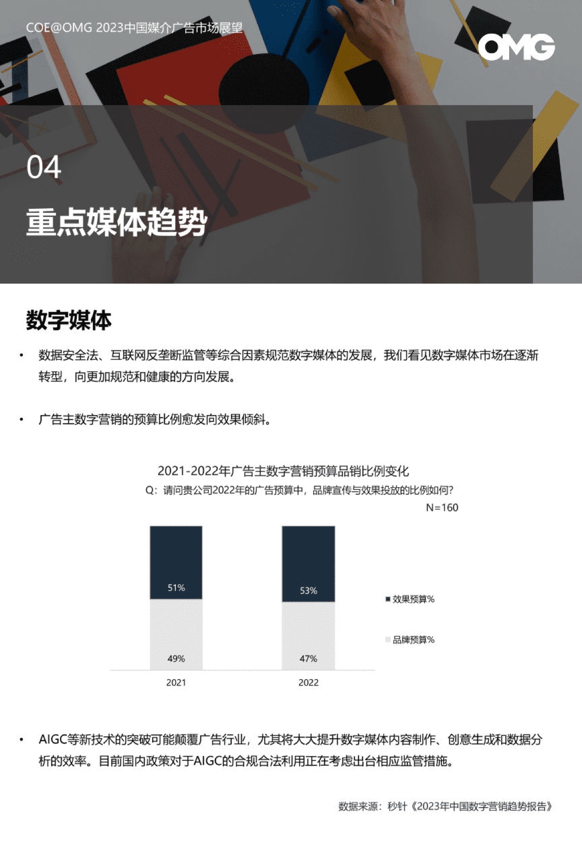 2023中国媒介广告市场展望报告(图16)