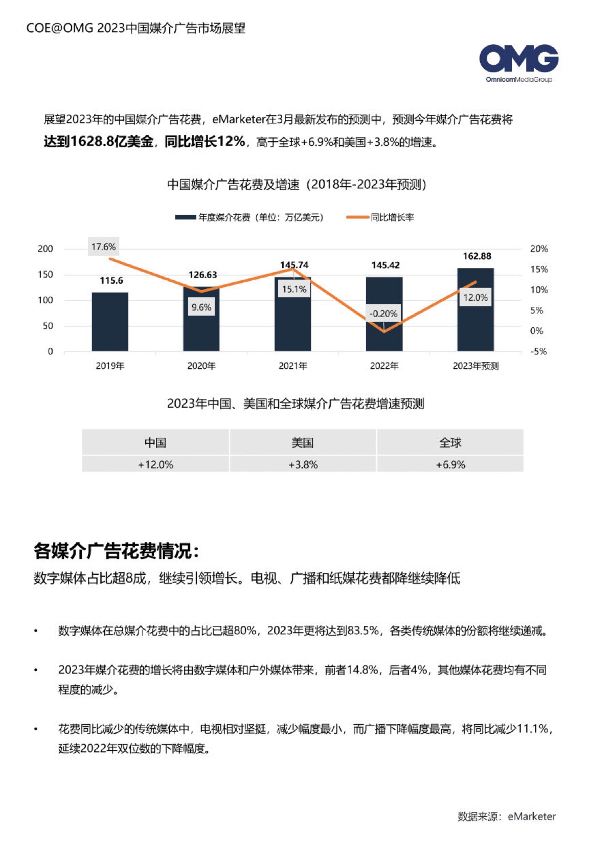 2023中国媒介广告市场展望报告(图14)