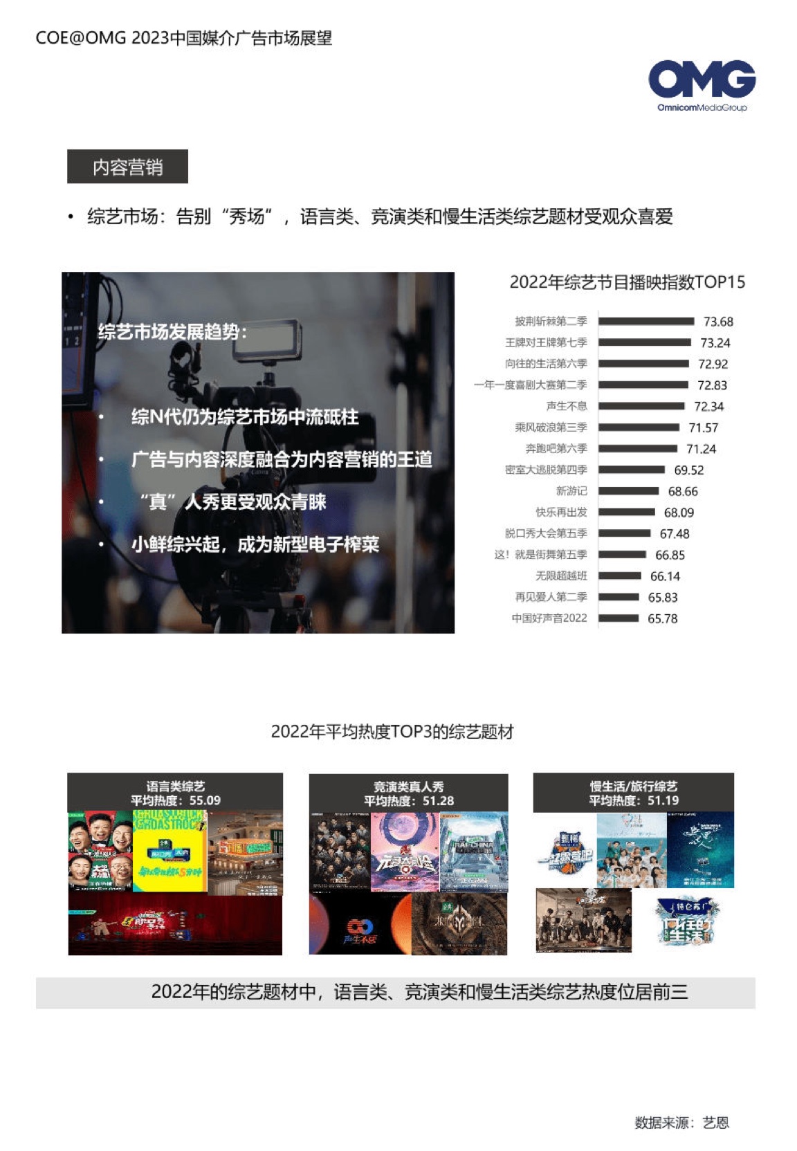 2023中国媒介广告市场展望报告(图19)