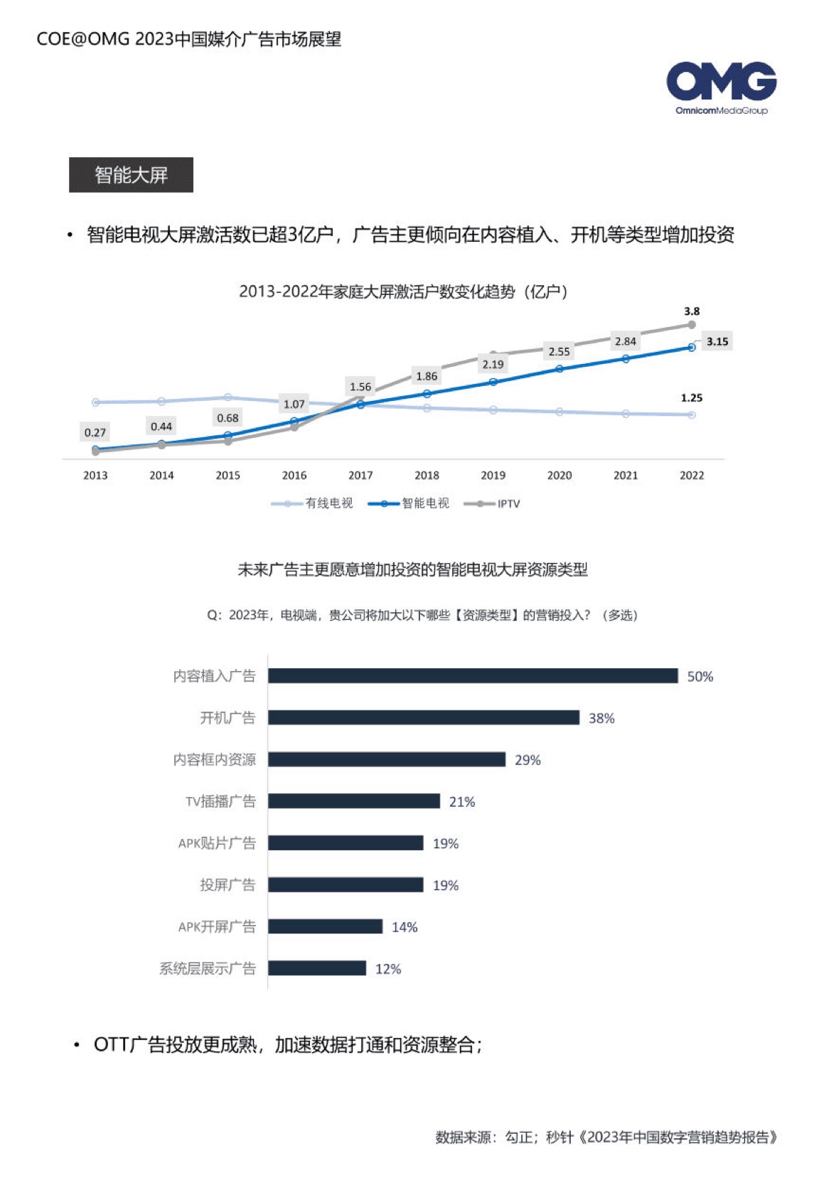 2023中国媒介广告市场展望报告(图21)