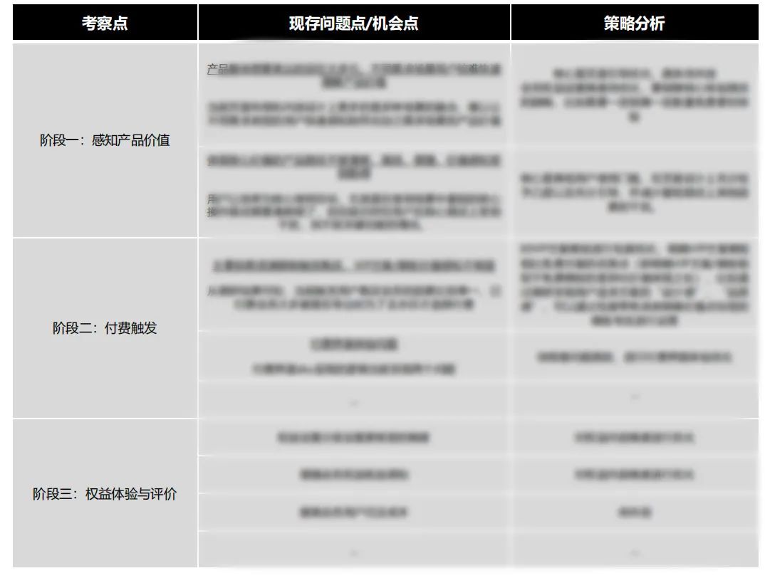 如何提高付费用户数量？来看大厂高手的思路拆解！